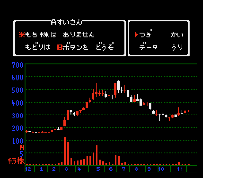 Kabushiki Doujou (Japan) [JP] nes 1989 Game Image