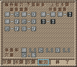 Kachiuma Yosou Soft – Baken Renkinjutsu (Japan) [JP] snes 1994 Game Image