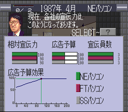 Top Management II (Japan) [JP] snes 1994 Game Image